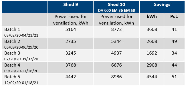 BF50 energytabel