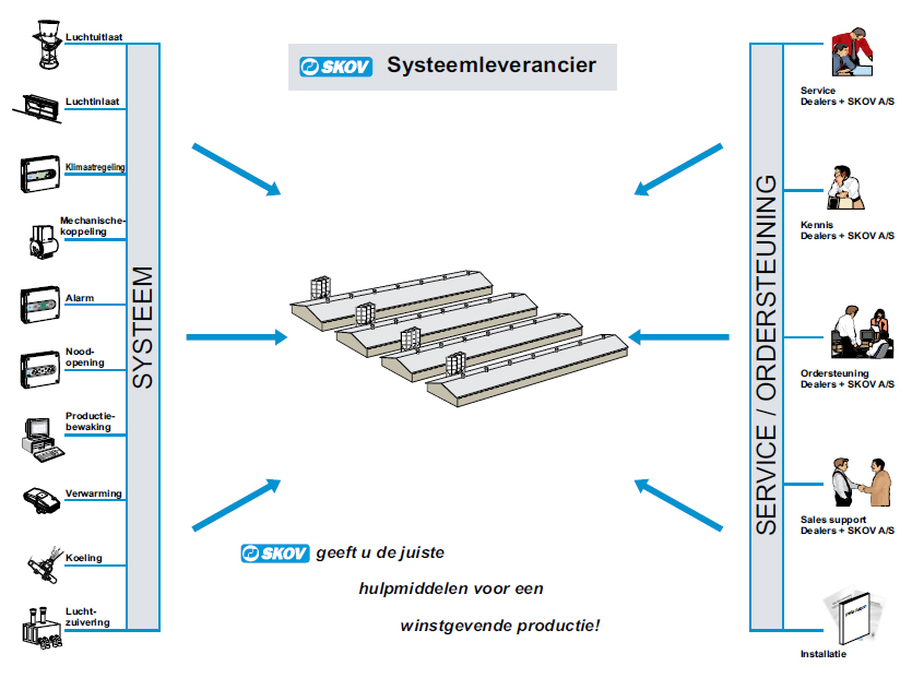 systeemleverancier